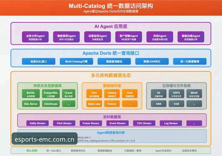emc易倍实时数据 emc易倍实时数据实用指南:从入门到精通的必备知识